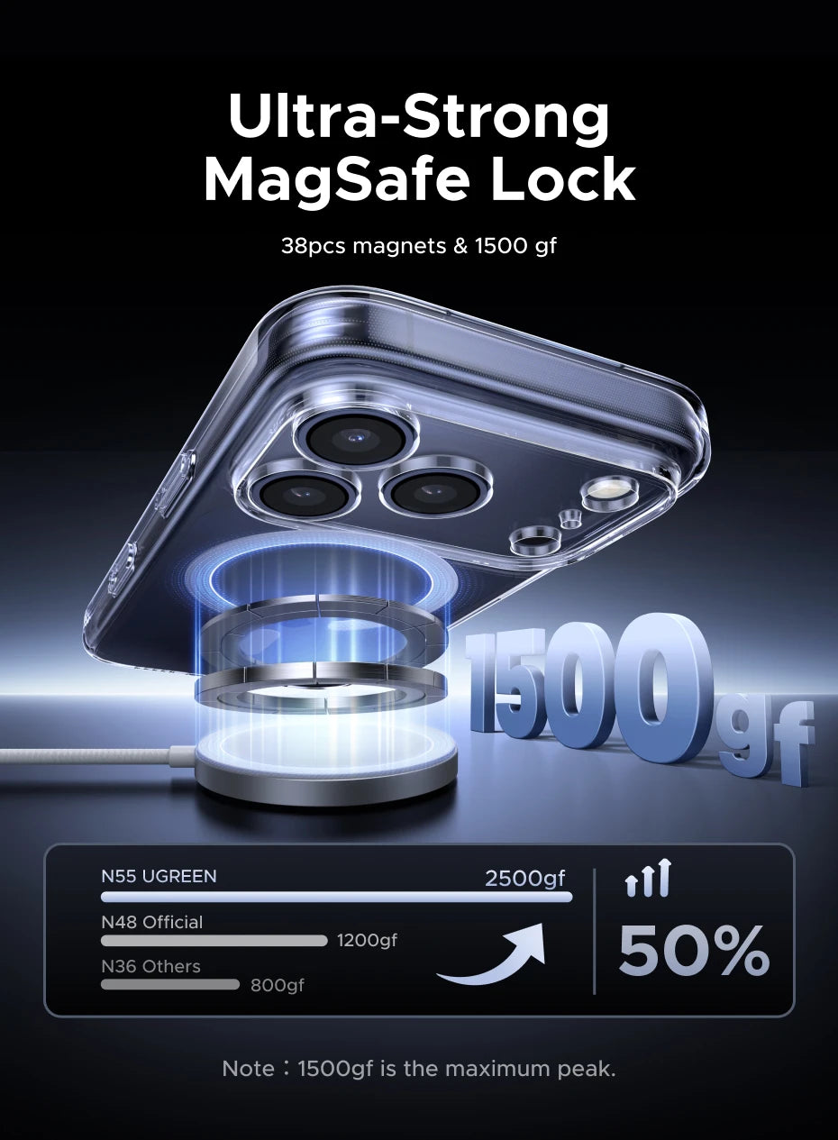 UGREEN Magnetic Case for iPhone 17 Pro Max Case Shockproof Cover for iPhone 17 Pro Max Plus 17pro Macsafe TPU Cases